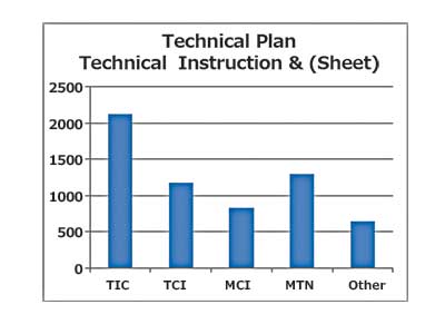 System Design